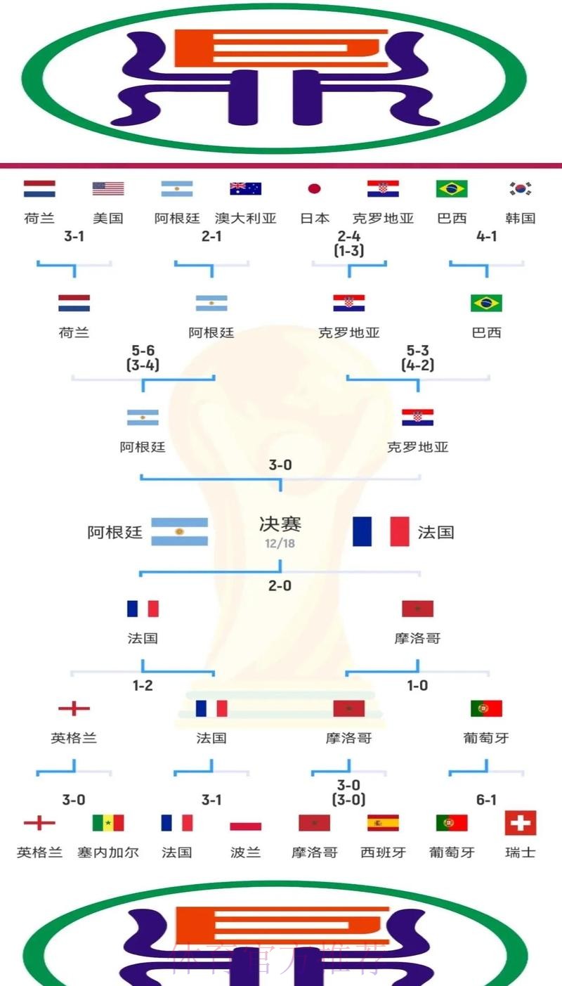 世界杯克罗地亚格列兹曼赛程分析权威解读