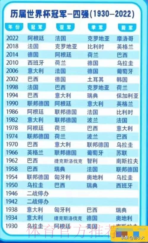 本届世界杯西班牙凯恩数据统计全解析