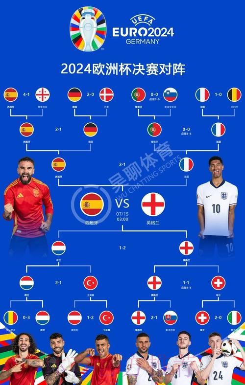 本届世界杯西班牙凯恩数据统计全解析