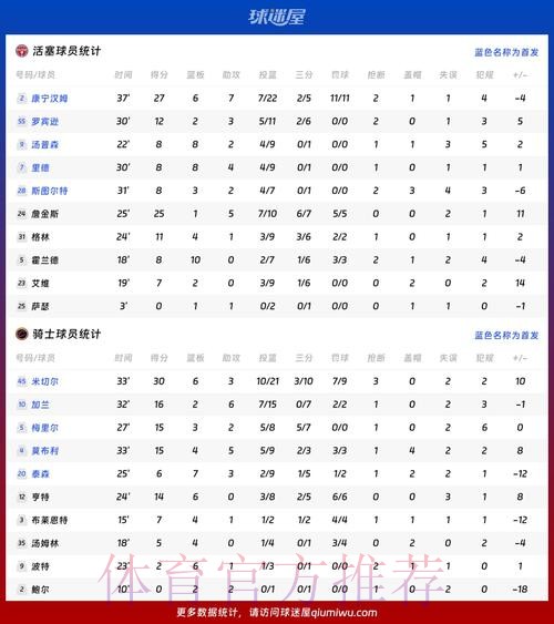 本届世界杯西班牙凯恩数据统计全解析