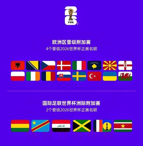 2026世界杯球队名单在哪里看 2026世界杯球队名单在哪里看