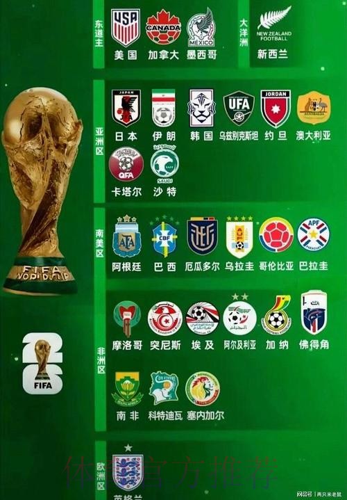 2026世界杯球队名单在哪里看 2026世界杯球队名单在哪里看