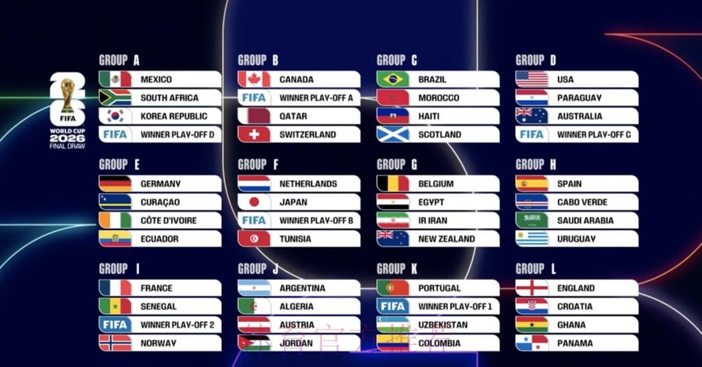 2026世界杯球队名单在哪里看 2026世界杯球队名单在哪里看