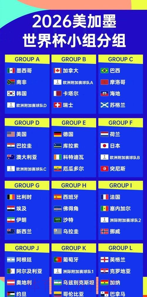 2026世界杯加拿大球队名单 2026世界杯加拿大球队名单