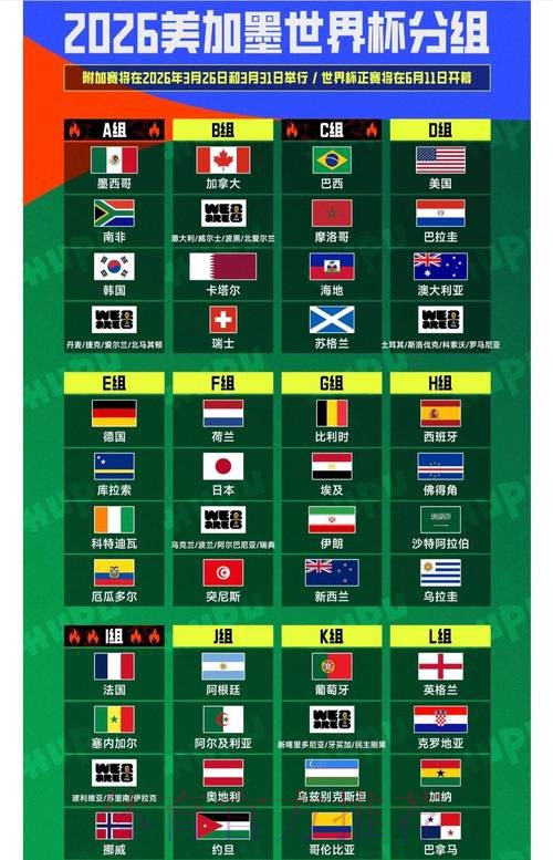 世界杯排名怎么看 世界杯排名怎么看