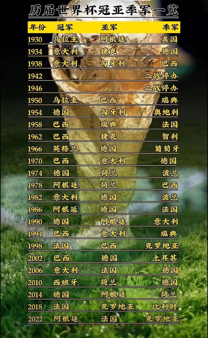 世界杯排名怎么看 世界杯排名怎么看