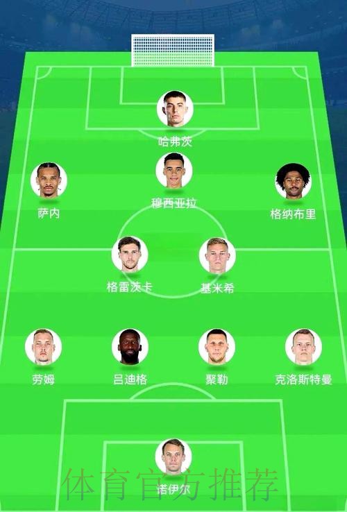 世界杯阵容分析入口