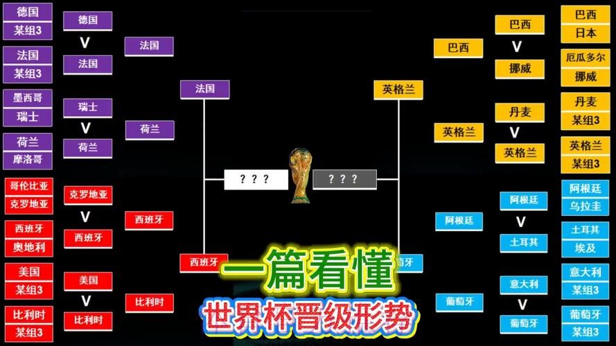 世界杯阵容分析入口