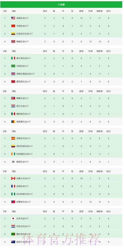 世界杯积分榜哪里可以看
